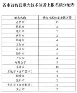 ����ʡ���ú���Ϣ�������ڿ�չ2023��ȵڶ�����̨���ش�����װ���걨���������֪ͨ