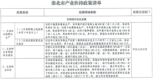 »´±±ÊÐÈËÃñÕþ¸®¹ØÓÚÓ¡·¢»´±±Êй¤Òµ°ïÖúÕþ²ßÇåµ¥µÄ֪ͨ